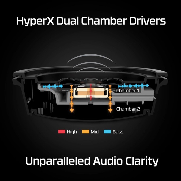 Аксессуары для консолей и ПК: Игровая гарнитура HyperX Cloud Alpha Wireless, чёрно-красная от HyperX в магазине GameBuy, номер фото: 9