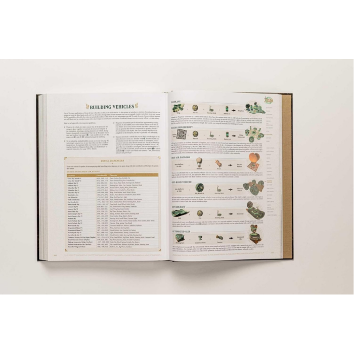 Гайди, Комікси та інші книги: The Legend of Zelda: Tears of the Kingdom – The Complete Official Guide: Collector's Edition від Nintendo у магазині GameBuy, номер фото: 3