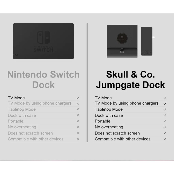 Аксесуари для консолей та ПК: Jumpgate Skull & Co: Універсальна Док-станція для Switch та Steam Deck від Skull & Co. у магазині GameBuy, номер фото: 3